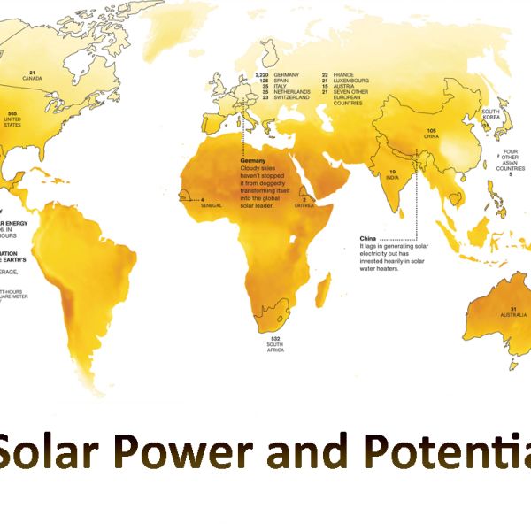 Solar Leaders