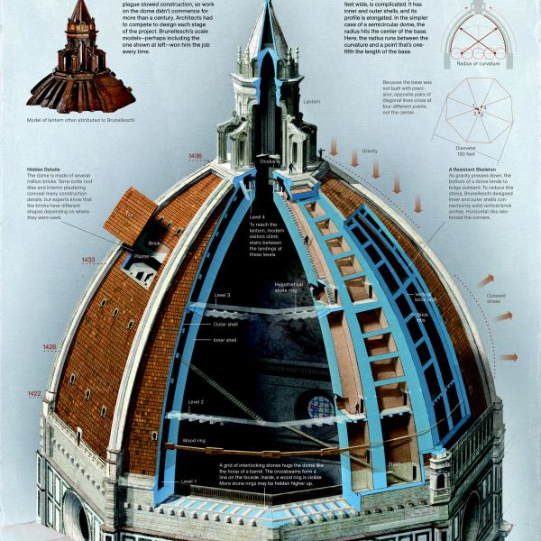 Building the Duomo