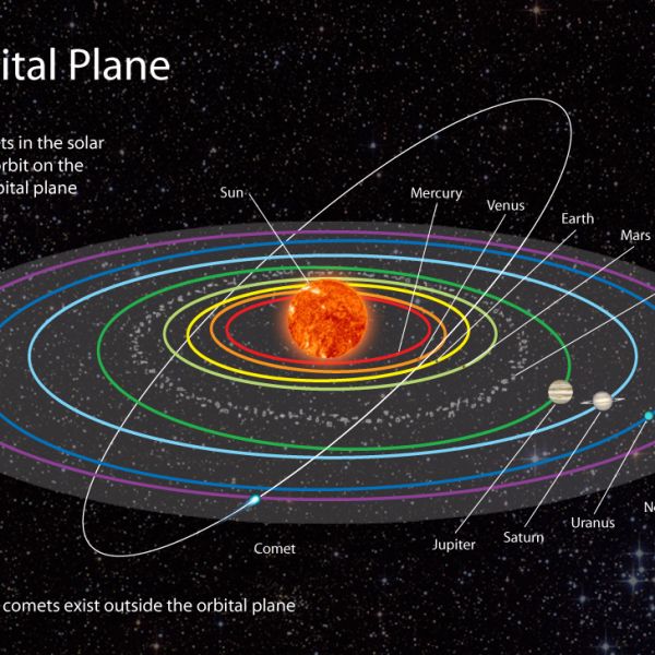 Comparing Objects in our Solar System by Rotation, Size, and More