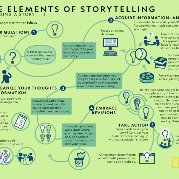 elements-of-storytelling