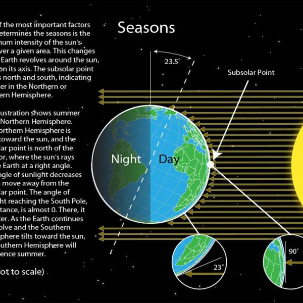 Moon phases from the Southern Hemisphere — Science Learning Hub