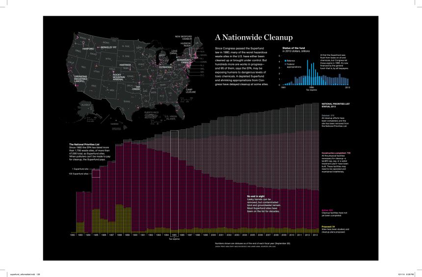 COMBUSTION, INC., Superfund Site Profile