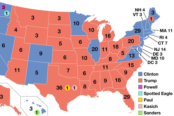 A breakdown of the results of the electoral college in the 2016 U.S. presidential election.