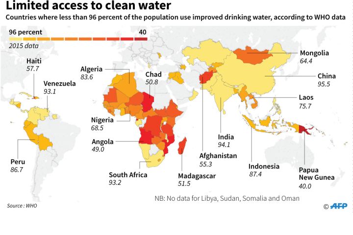 A map highlighting countries where less than 96 percent of the population has access to clean drinking water according to the World Health Organization.