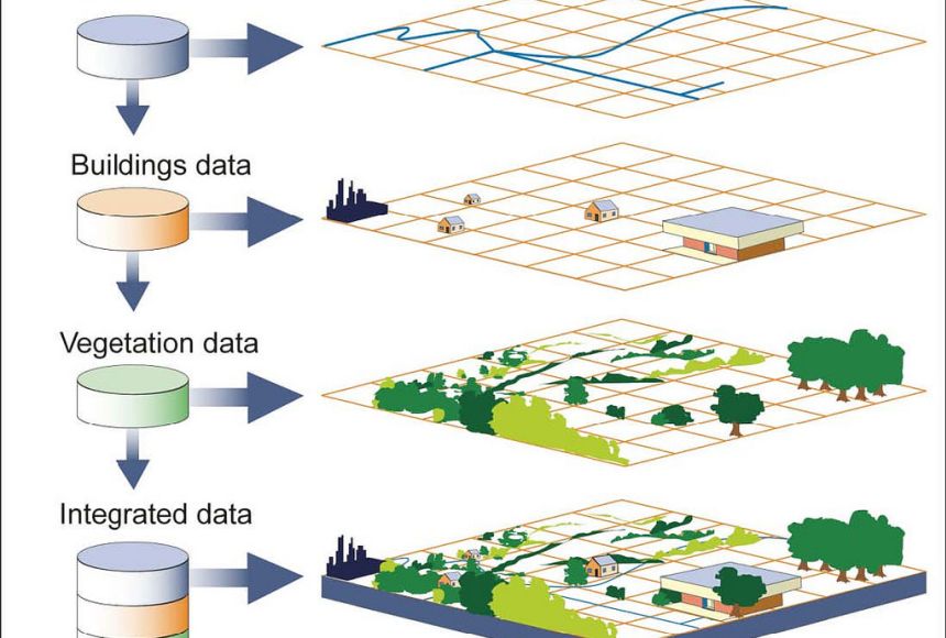 GIS (Geographic Information System)