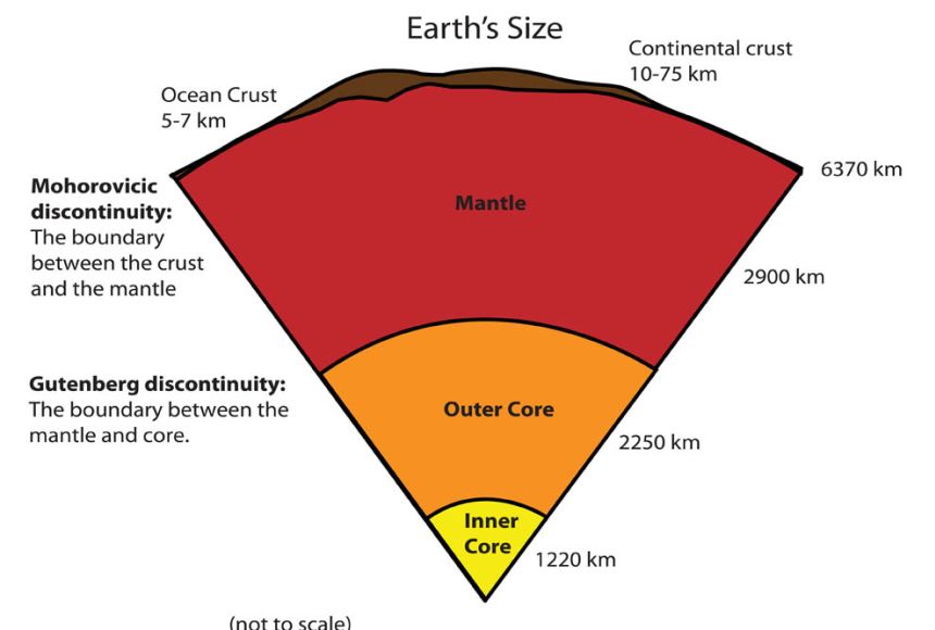 50-fascinating-facts-about-the-mantle-2024-s-latest-insights