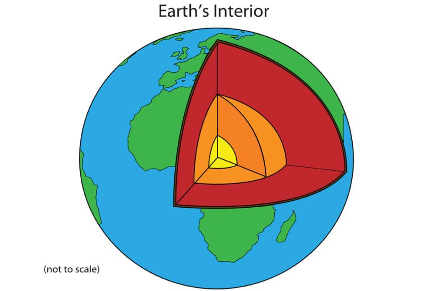 crust mantle core coloring sheet