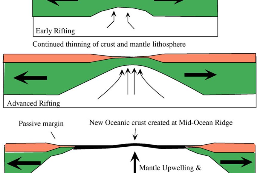 subduction diagram labeled