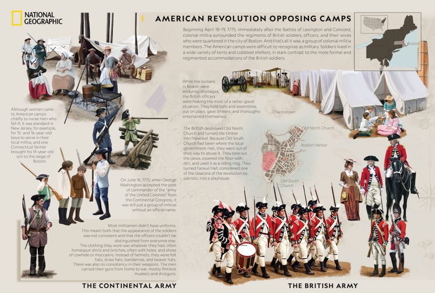 A comparison between a typical Continental Army camp and a British Army camp at the time of the America Revolutionary War.
