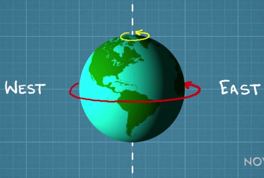 Notation of Rotating Earth