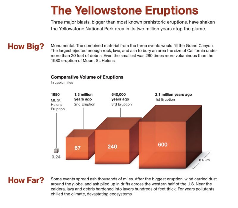 The Underloved Tuffs of Yellowstone