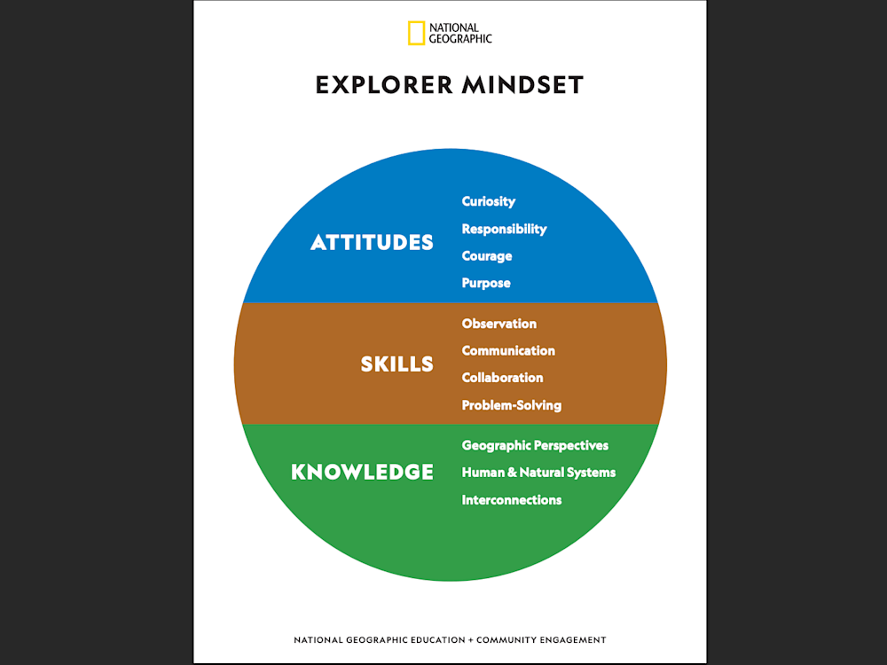 Explorer Mindset Graphic (English)