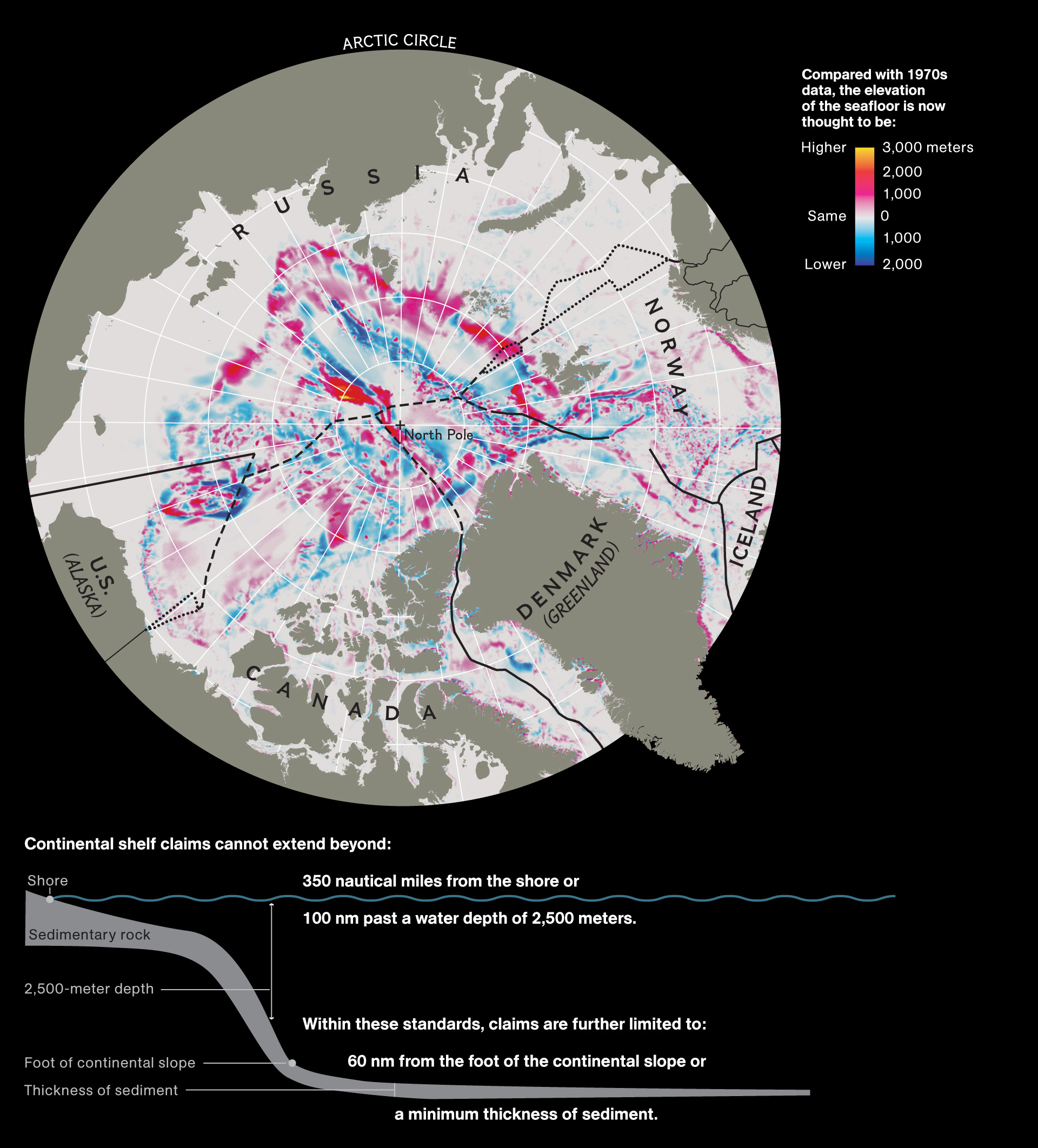 Geography, Climate and Species of Earth's Arctic Region