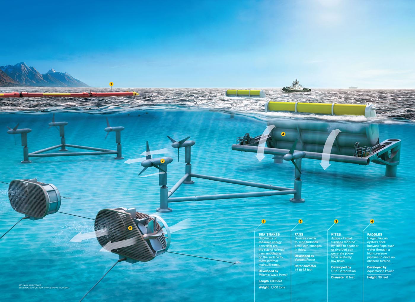 how tidal power works