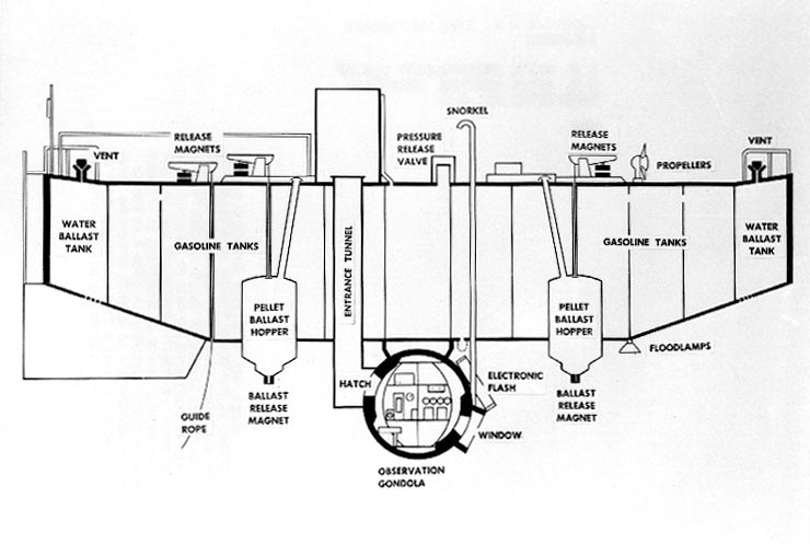 Bathyscaphe, Definition, History, & Facts