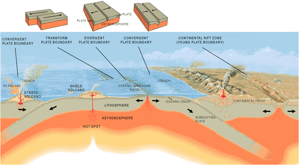 vulcanian eruption diagram