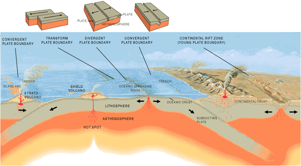 Hills and Volcano definition worksheet