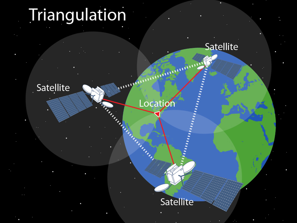 gps satellite tracking system