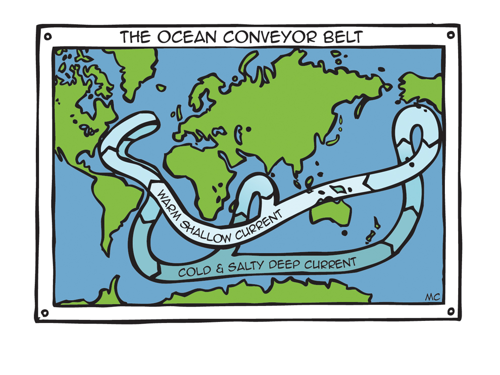 Atlantic 'conveyor belt' has slowed by 15% since mid-20th century - Carbon  Brief