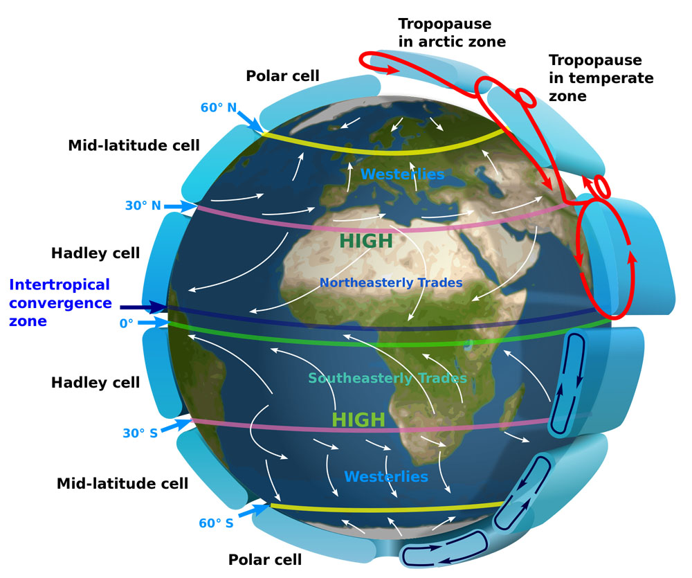 Origin of Wind  National Oceanic and Atmospheric Administration