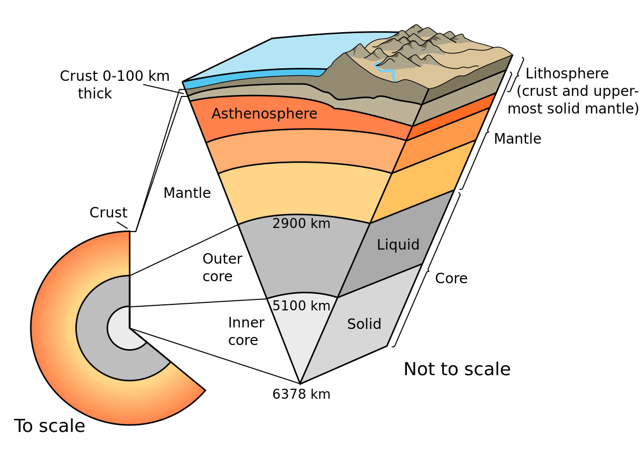 geosphere definition