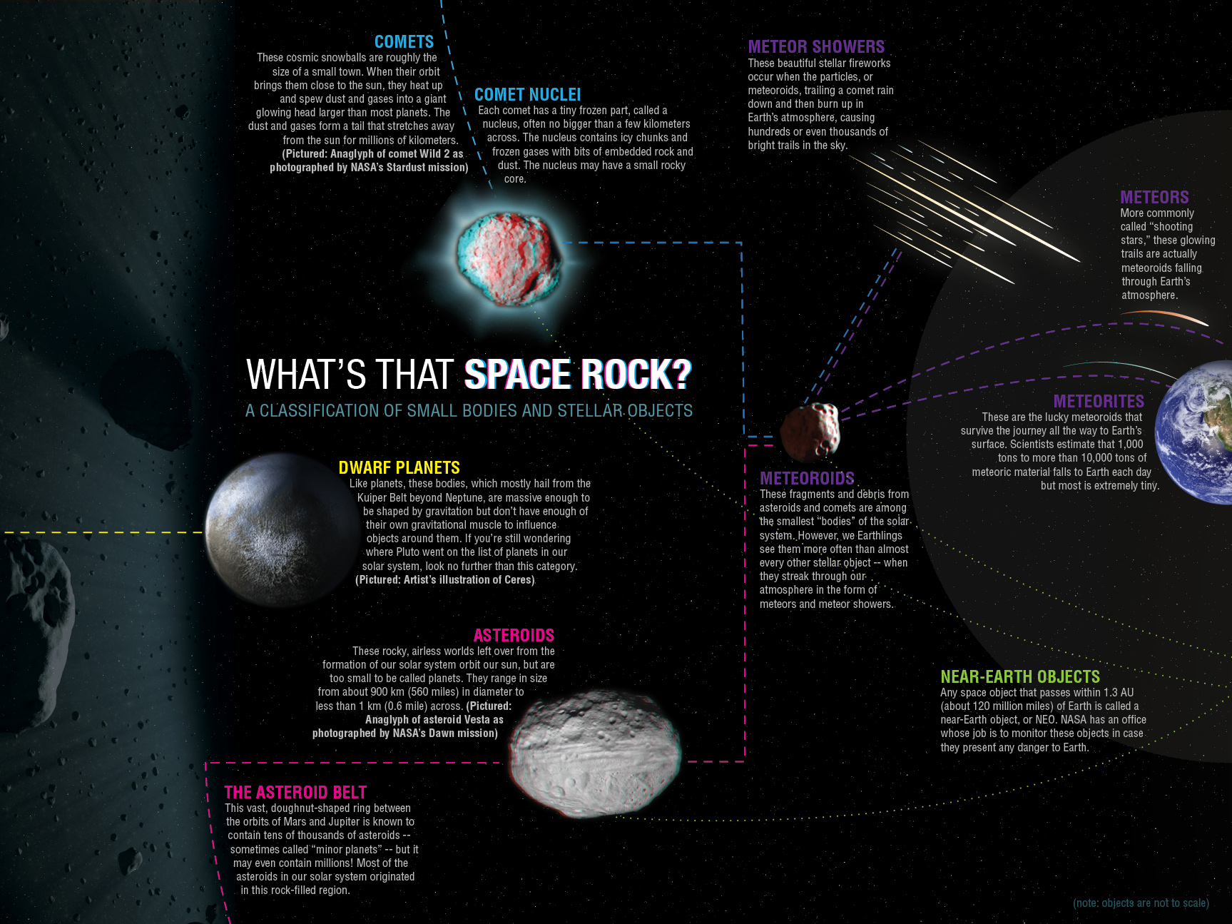 meteorites falling to earth