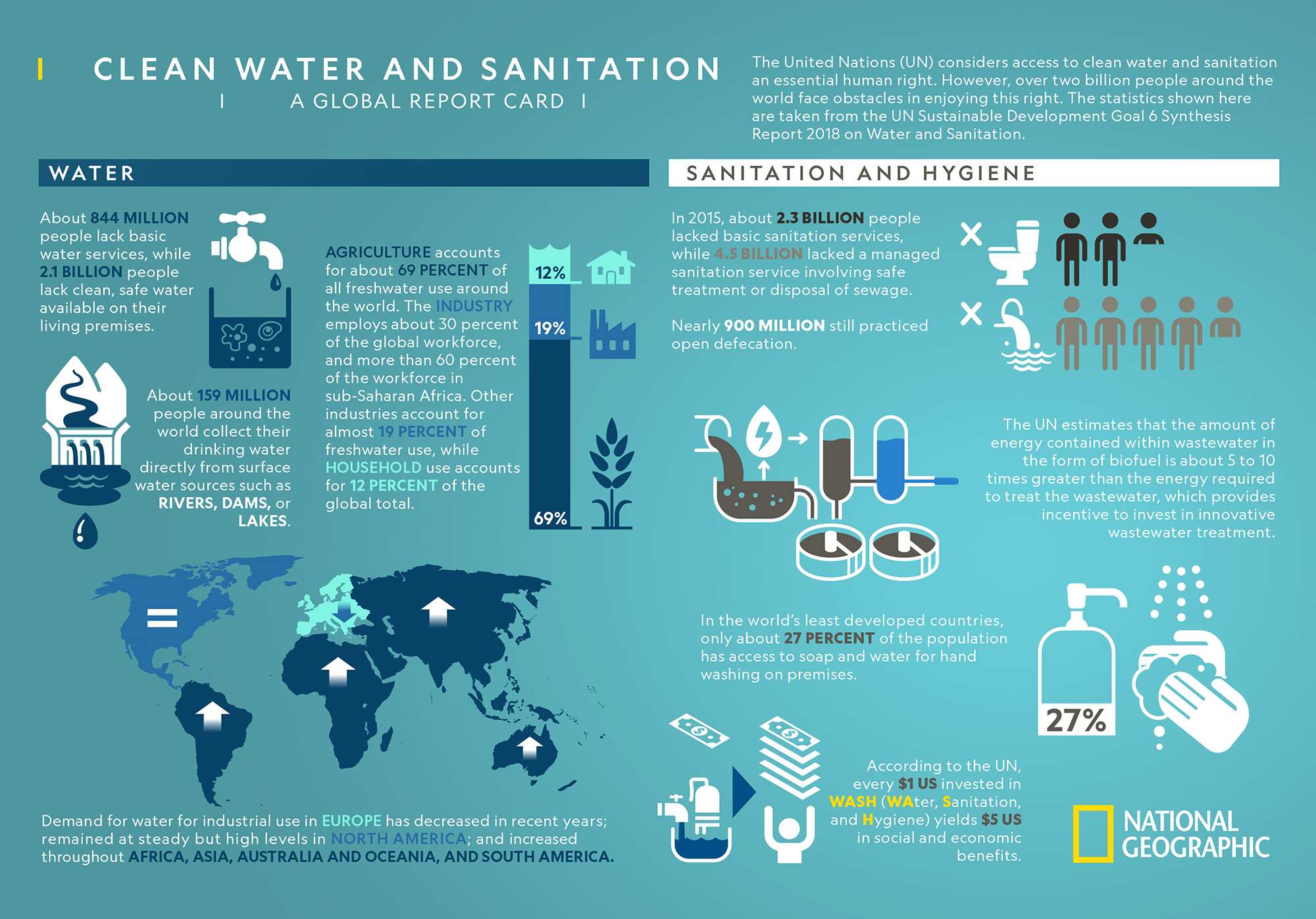 Environmental Sanitation