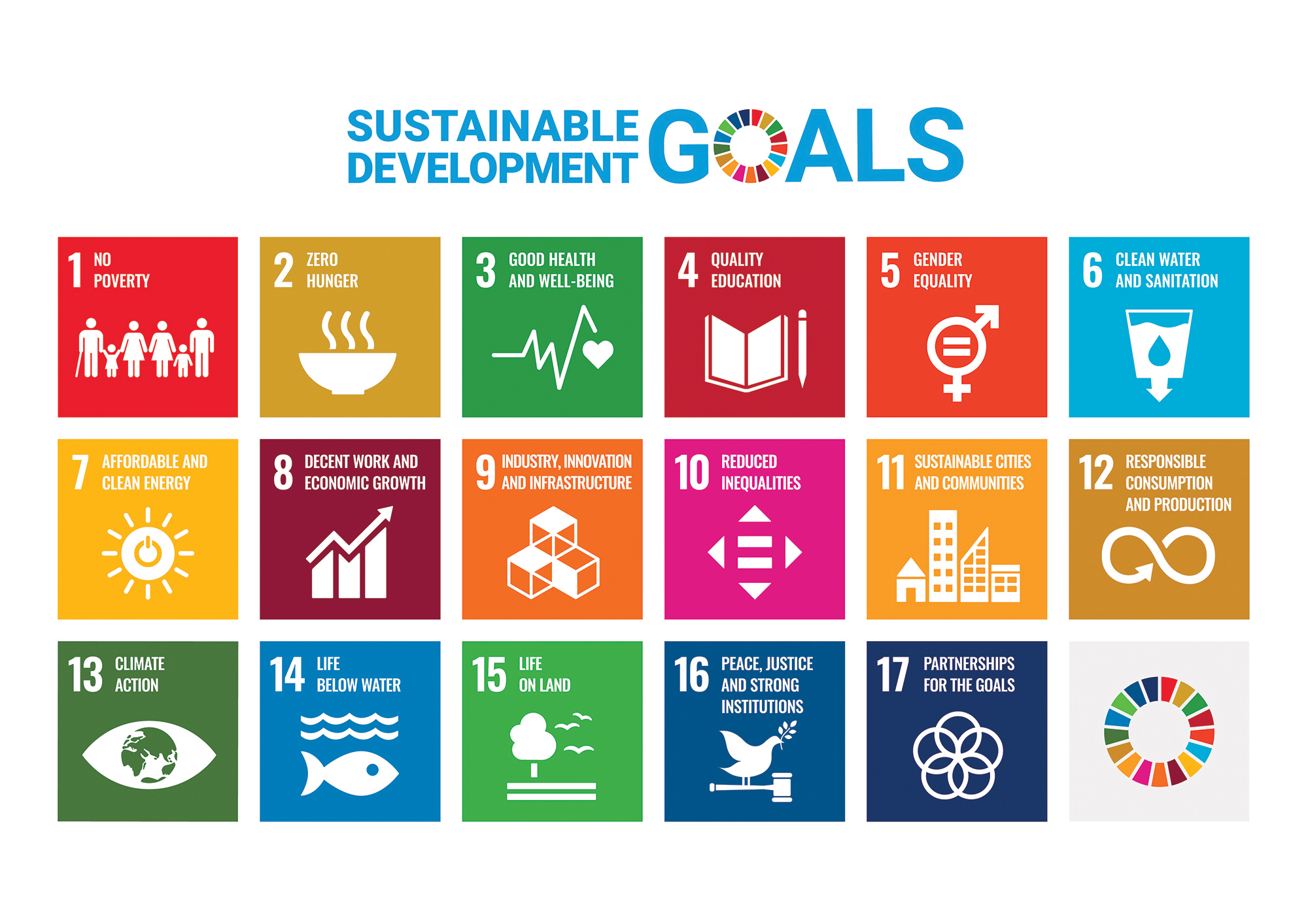 https://images.nationalgeographic.org/image/upload/v1638892148/EducationHub/photos/sustainable-development-goals.jpg