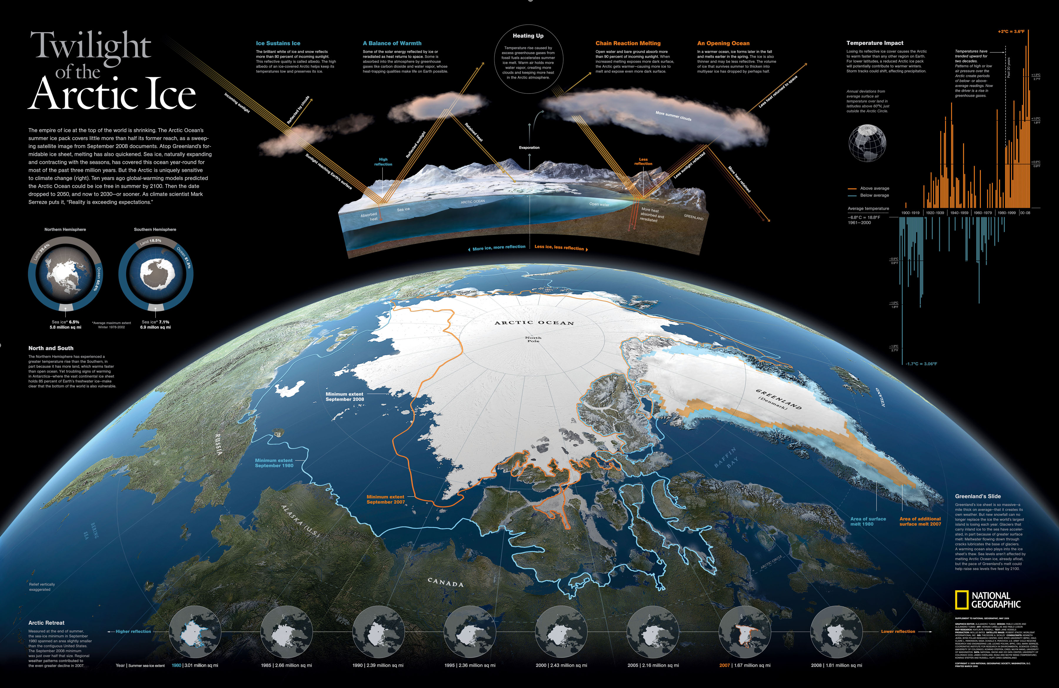 Twilight of the Arctic Ice