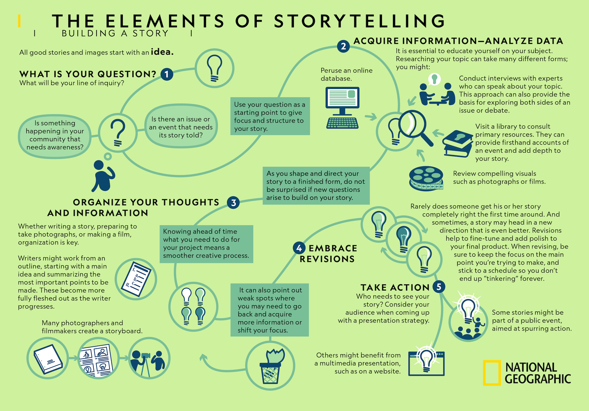 Different Types Of Visual Storytelling