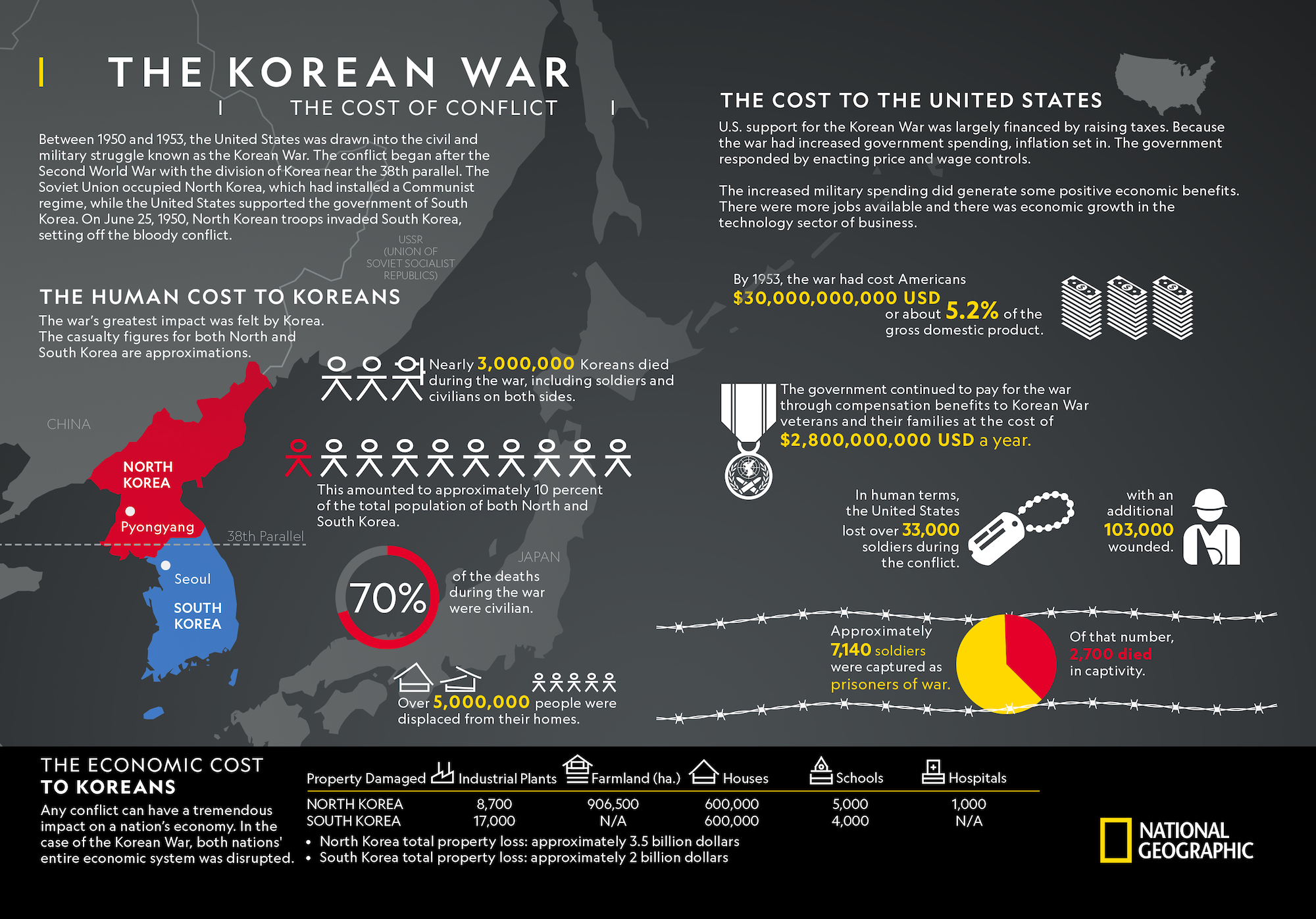 thesis statement about the korean war