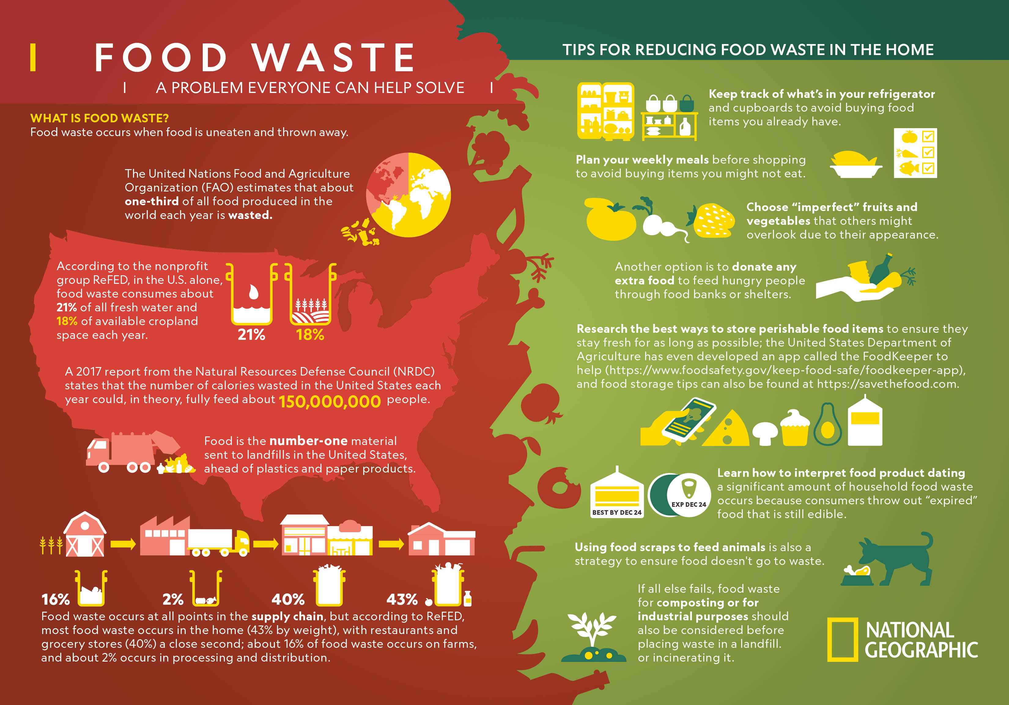Hunger control and reducing food waste