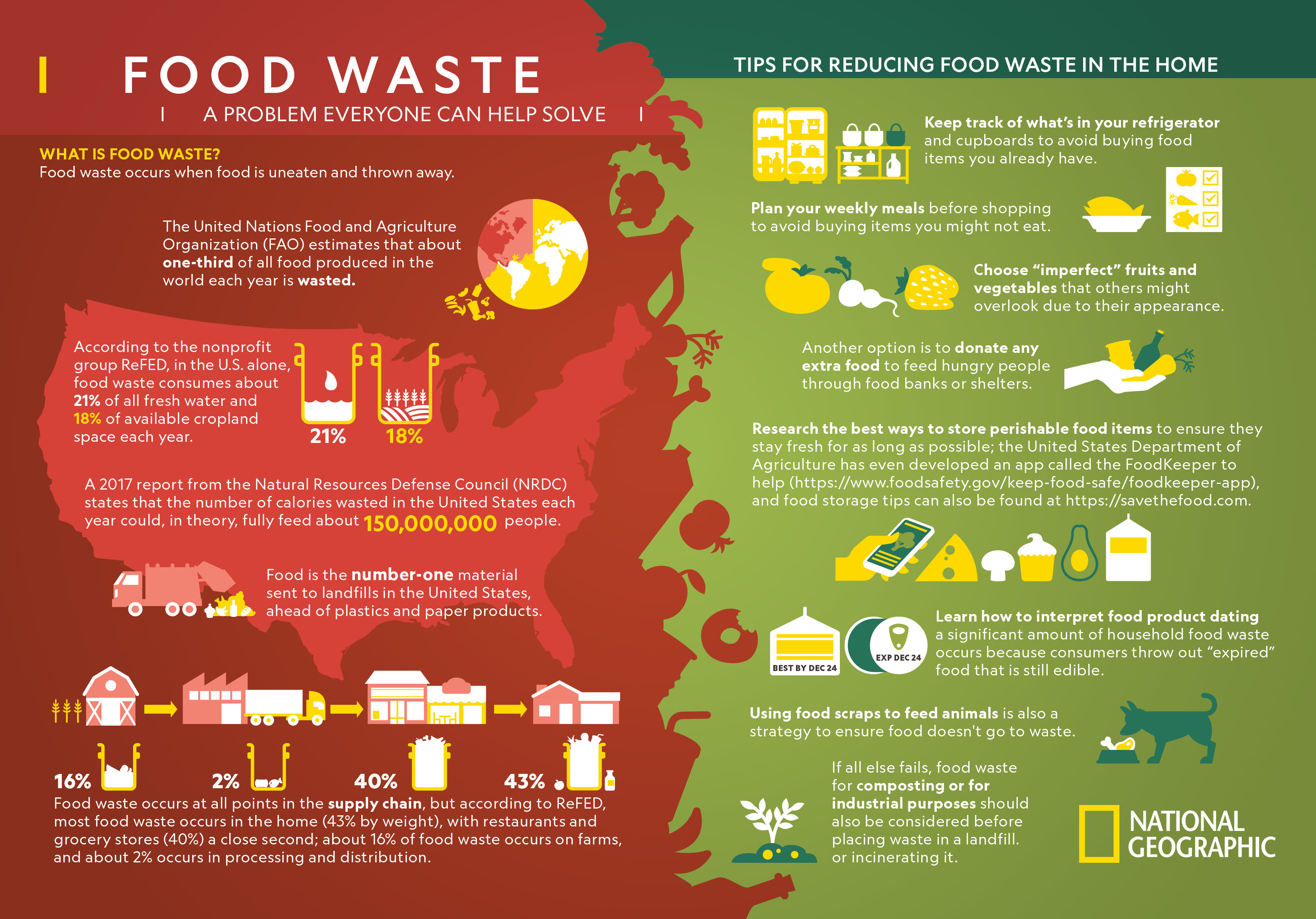 What To Make With Food Waste