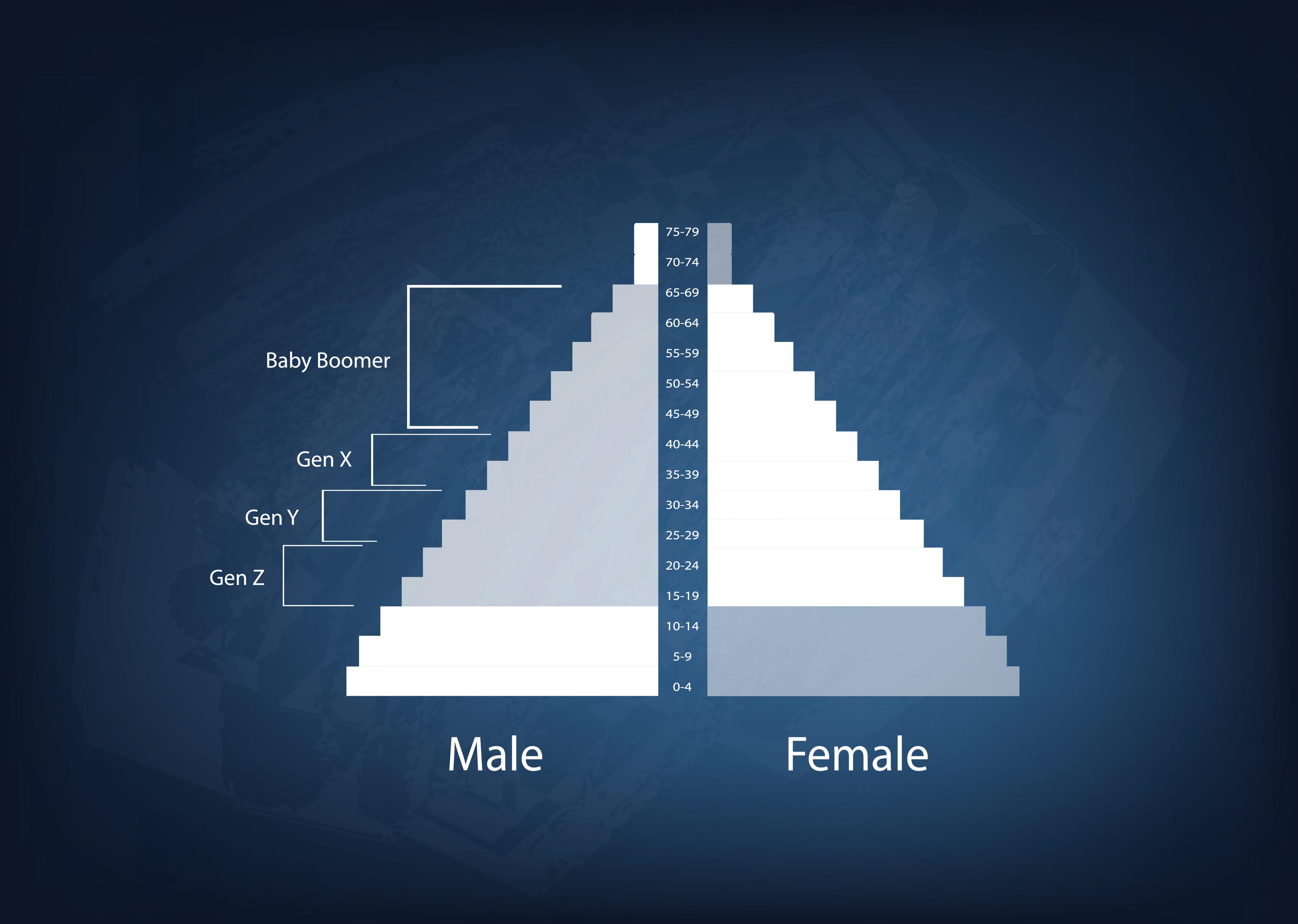 The average body shape of males and females in the sample. These