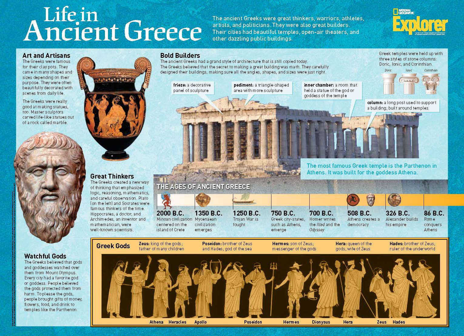 Life In Ancient Greece