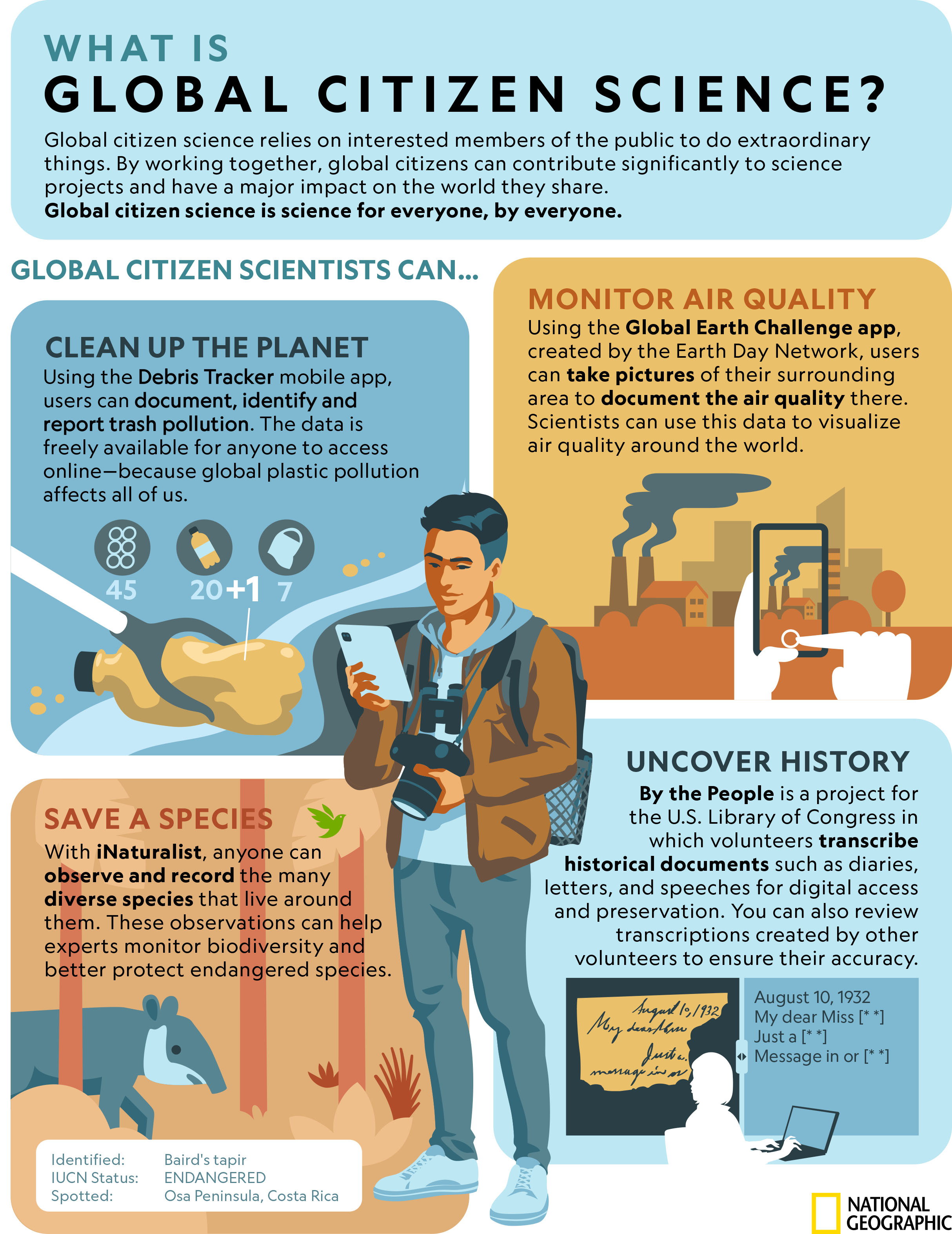 Arriba 47+ imagen what is citizen science Abzlocal.mx