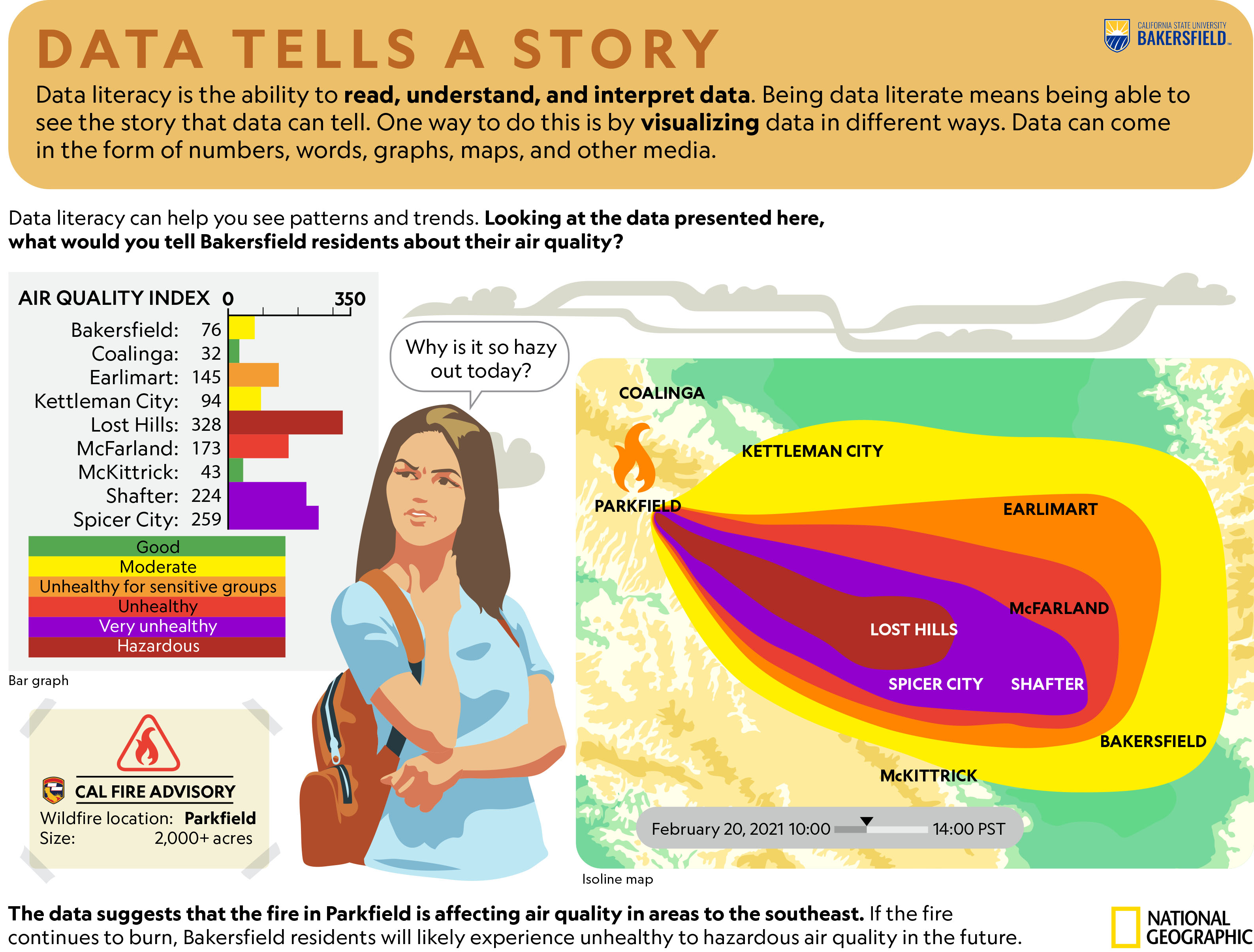 data-tells-a-story