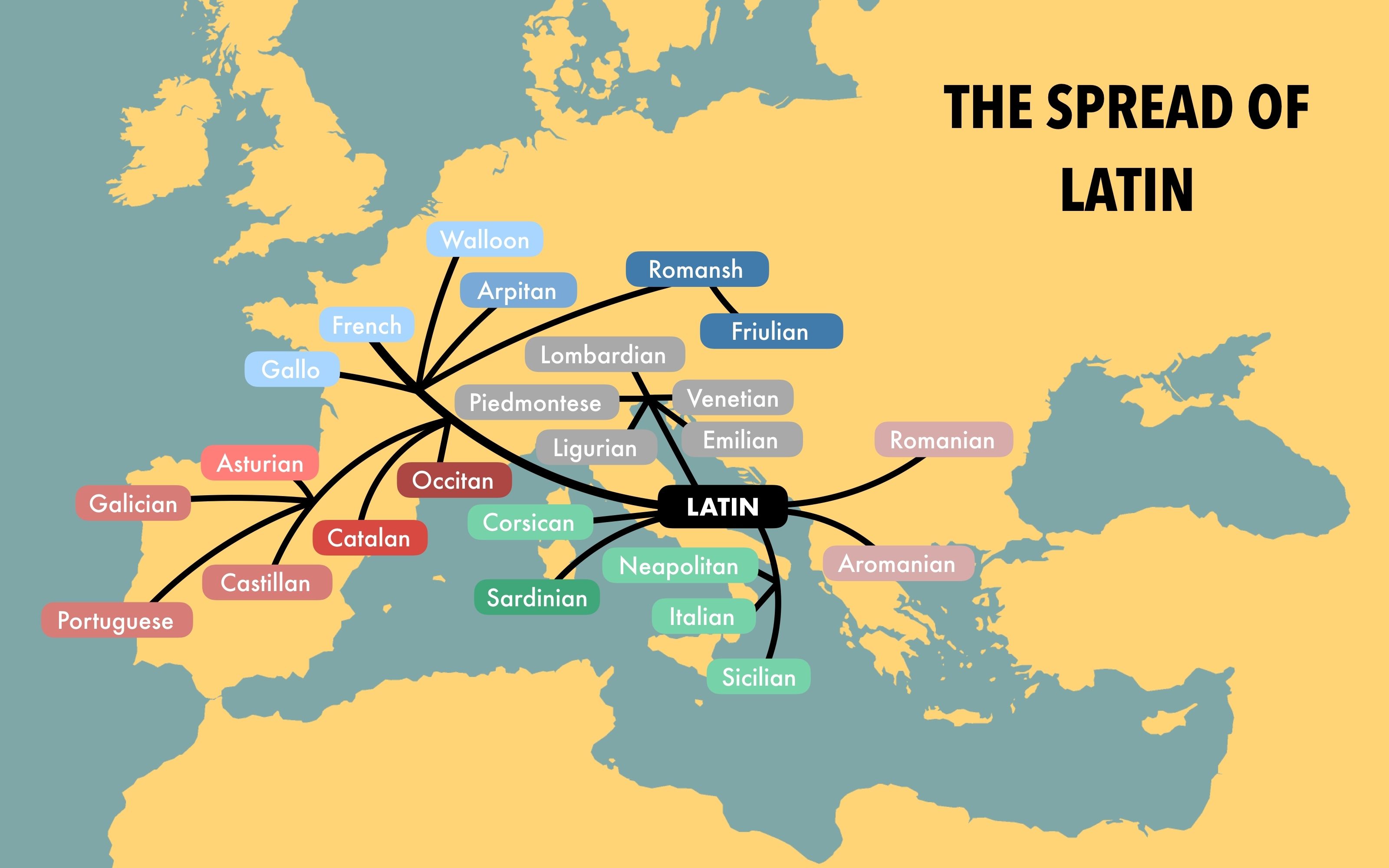 Origin and history of the Catalan language