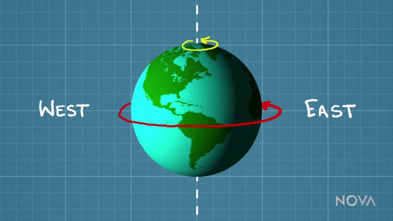 The Coriolis Effect: Earth's Rotation and Its Effect on Weather